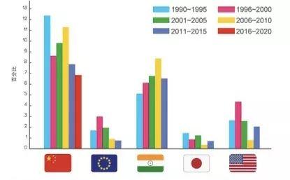 香港免费正版资料大全一:统计材料及解读设想版_RXI68.927多维版