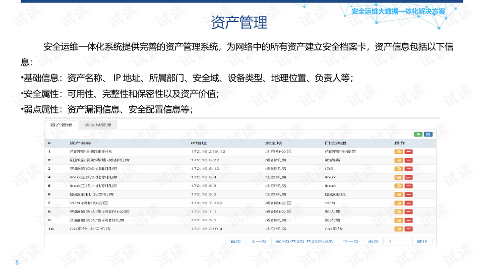 孟祥伟数据驱动方案便签版XOX68.399