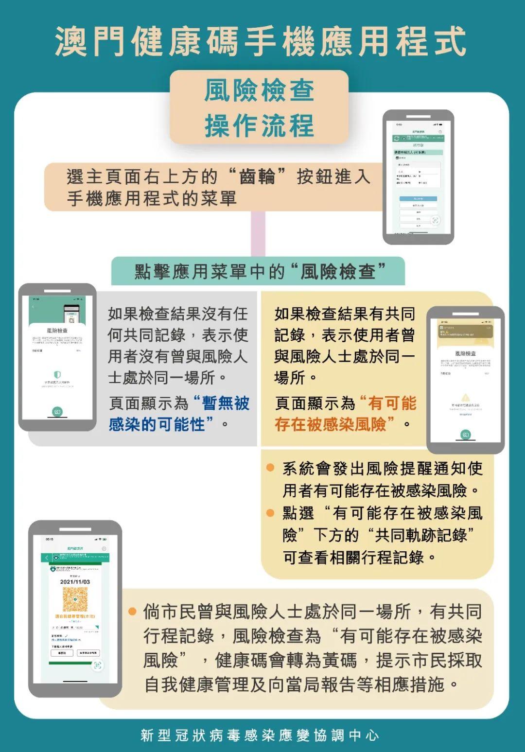 澳门单双预测稳准,交互版安全设计解读指南_DKG68.767