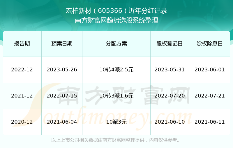 2024新澳开奖记录详览:YUT68.890编辑版全新发布