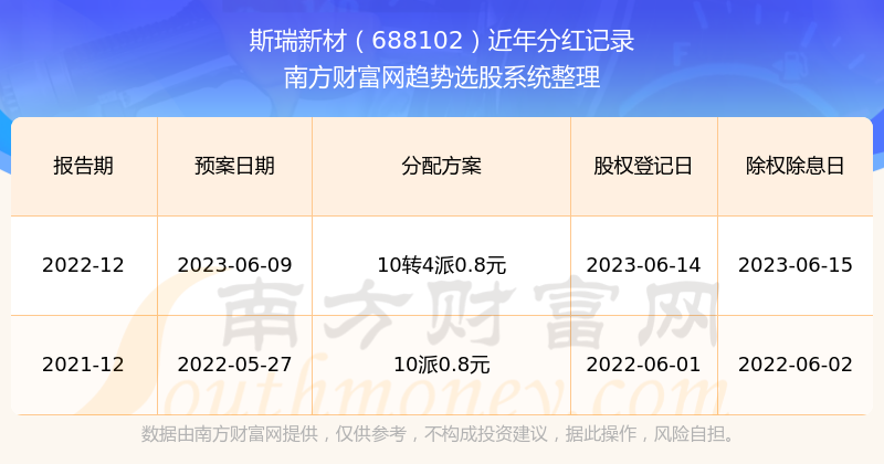 2024新澳开奖记录详览:YUT68.890编辑版全新发布
