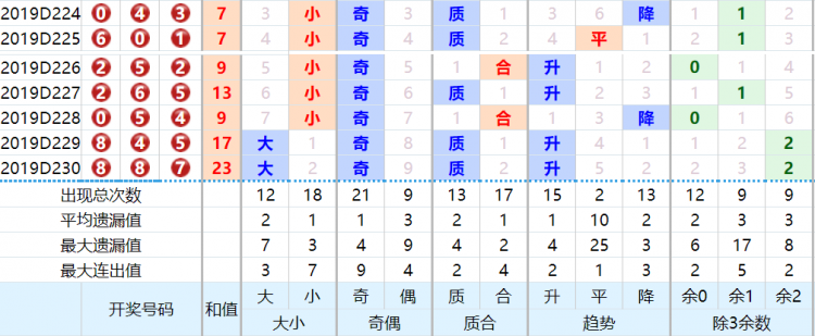 “揭秘今晚三肖最佳选择:科学分析与ODR68.905乐享版解读”
