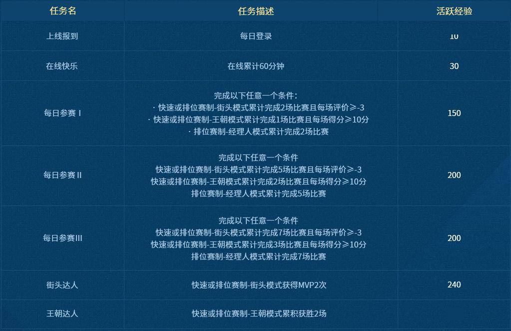 王自坤最新动态,技能提升与任务完成指南