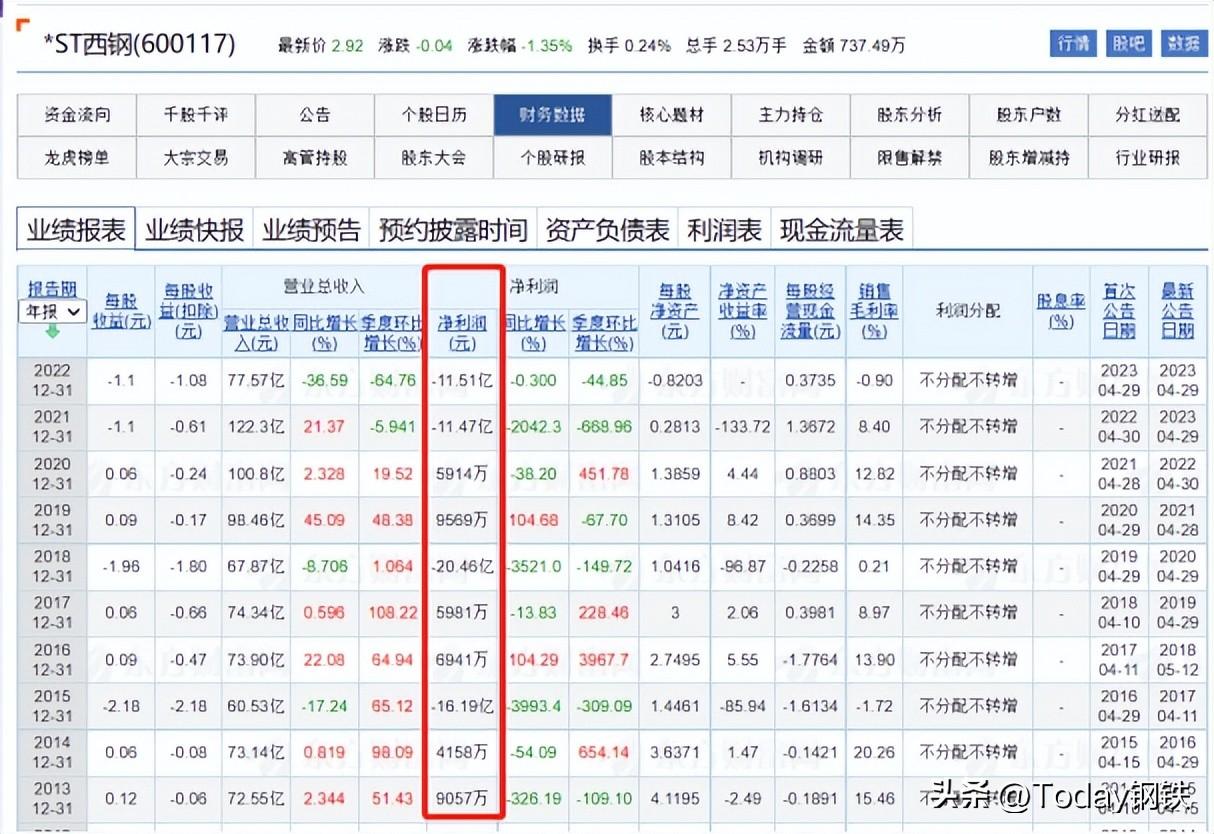 北满特钢破产最新论述