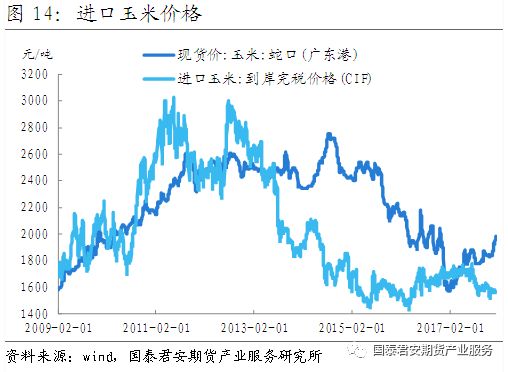 玉米淀粉价格最新报价,市场走势、影响因素及未来展望