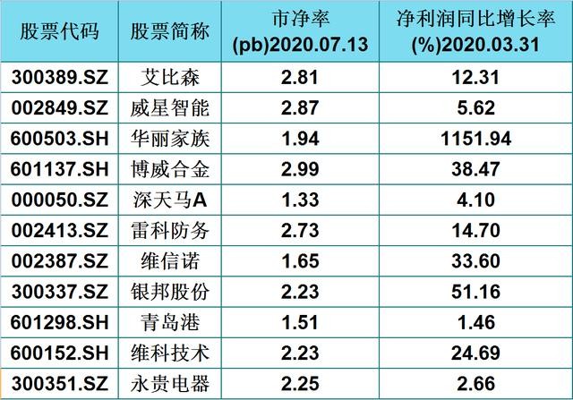 新澳门黄大仙三期投资回收期预测_TBK7.14.84稳定版