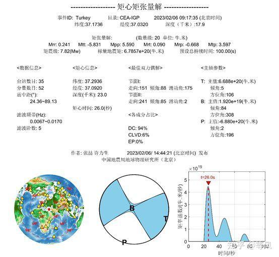 2024新奥历史数据查询:地球物理学_NVW6.10.51深度版