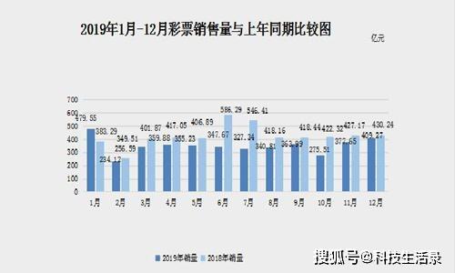 2024澳门正版资料免费大全,福彩公益网精准分析方案实施_WVO5.50.26薄荷版
