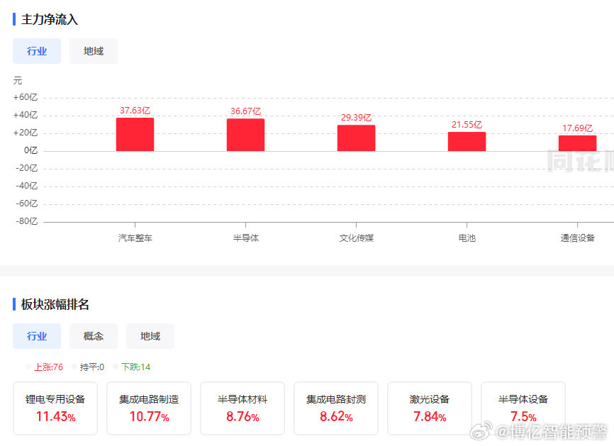 2024年一肖一码一中一特行业深度解析_FKP6.34.77白银版