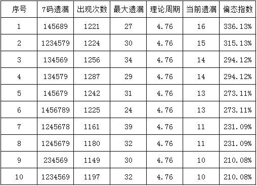 澳门一码必中方案解析:DTK9.80.25拍照版实践分析