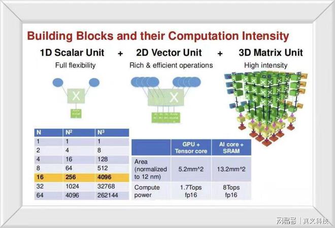 新奥全年资料免费获取优势及其结构评估解答方法_BIE4.32.69探险版
