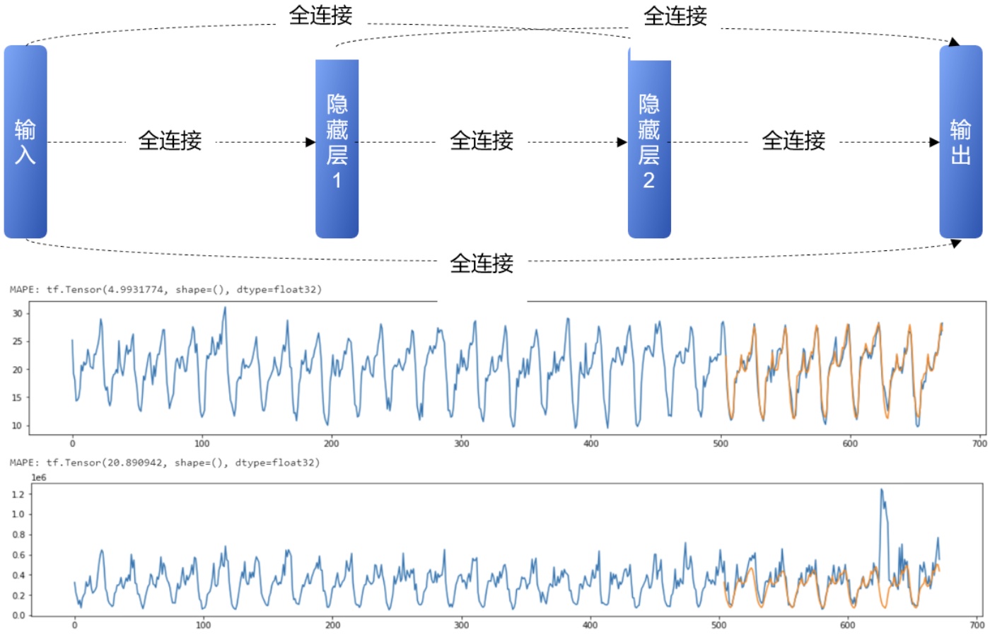 深入数据应用与精准预测:SCN6.45.24激励版