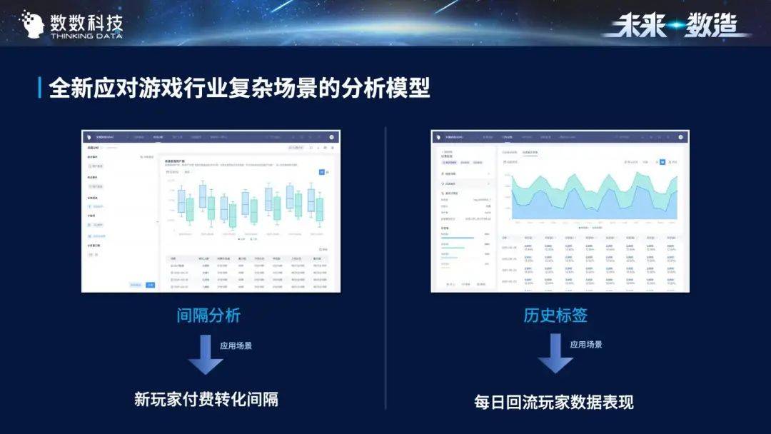 精准预测与策略实施分析_REG3.23.22管理版