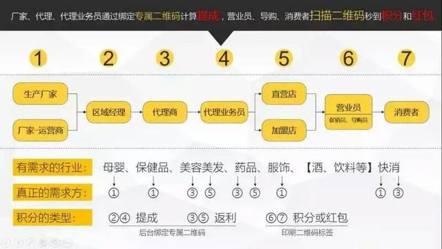 管家婆一码一肖资料:SHG8.71.96交互版的系统分析与解读
