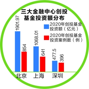 深圳金融公司排名最新,观点论述
