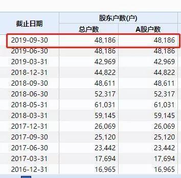 千山药机股票最新动态解析,如何获取并分析股票信息