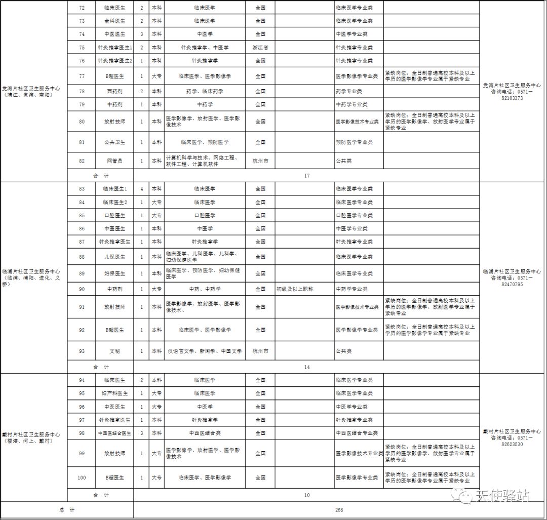 湖北护士招聘最新信息概览