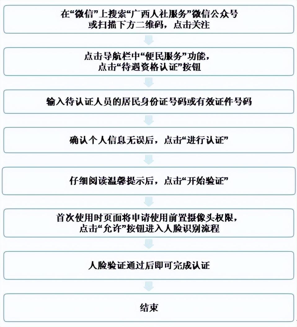 社保网络认证下载最新,步骤指南