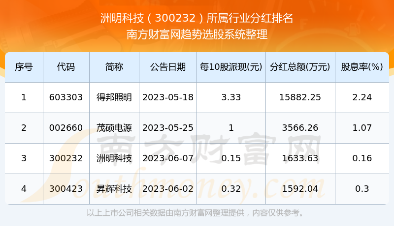 新澳门平特一肖100准,全盘细明说明_SRF54.545网络版