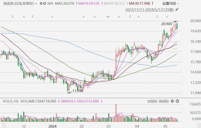 新澳门今晚开特马结果查询,实时分析处理_ZXS94.667进口版