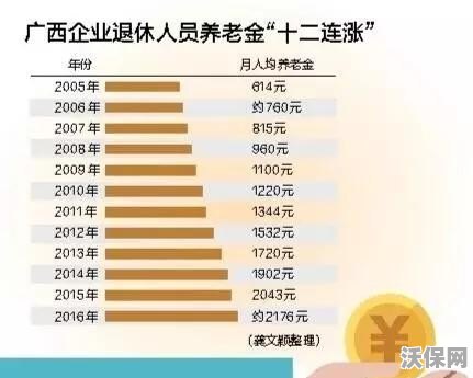 广西退休年龄最新规定,广西退休年龄最新规定,详细步骤指南