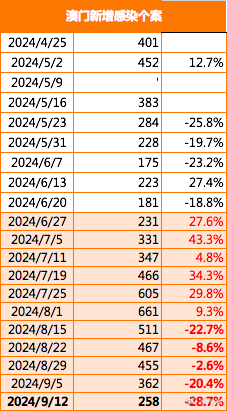 全网最精准澳门资料龙门客栈澳,信息明晰解析导向_IJC94.646收藏版