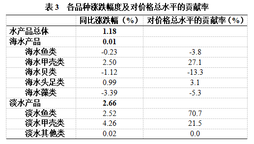 大红酸枝木材最新价格,市场走势与影响因素解析