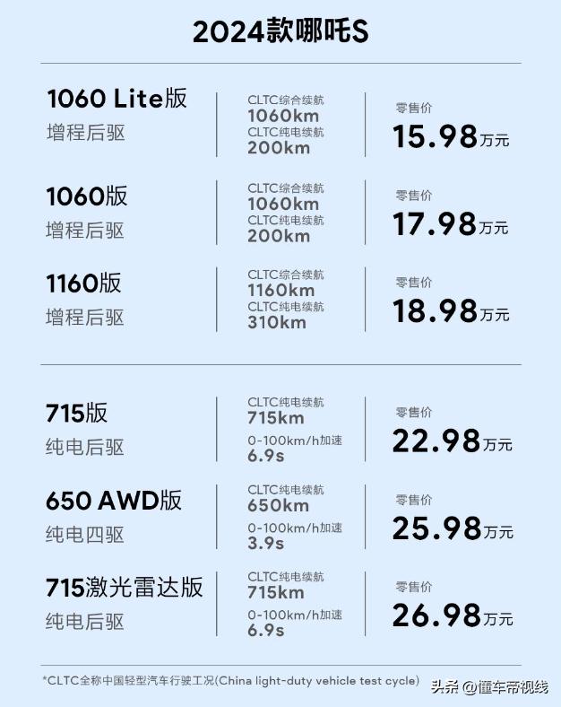 王者荣耀最新辅助2024年论述