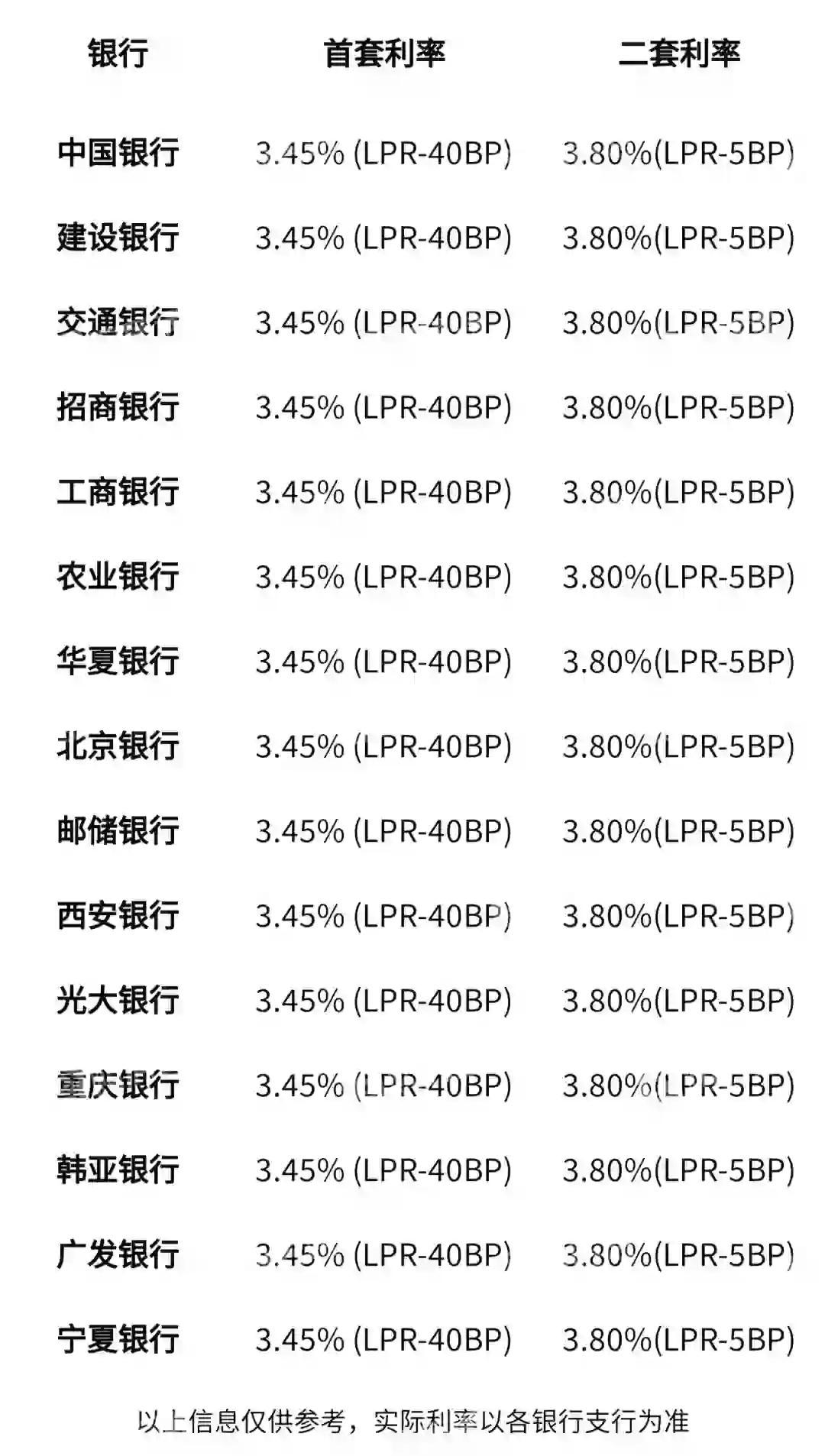 最新房贷利率2024年解析与小巷特色小店探秘