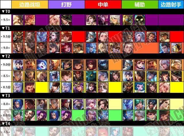 最新王者荣耀英雄排行,荣耀之巅的巅峰对决