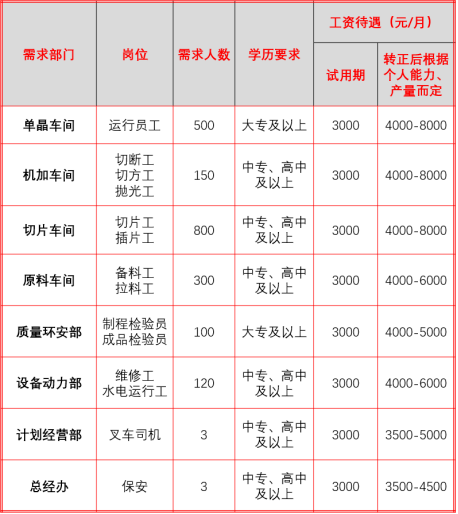 西夏墅招聘最新信息及其相关观点论述