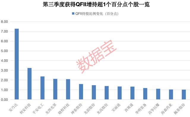 2024 QFII最新持股——驾驭变化,成就梦想之航