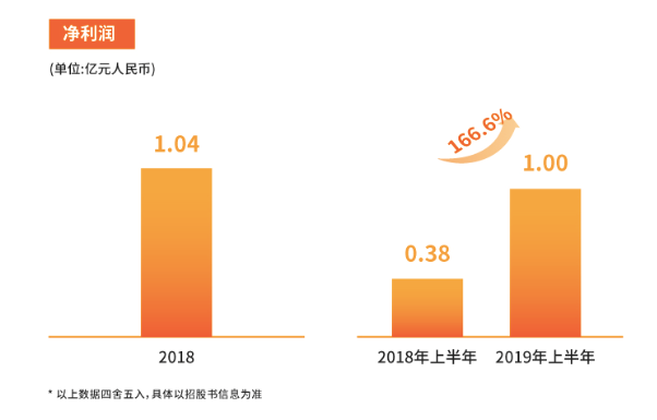 626969澳门资料大全2022年最新版亮点,数据整合解析计划_HHN79.534奢华版