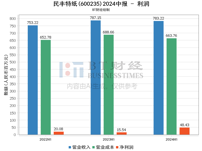 4949澳门特马今晚开奖,现象分析定义_LSN79.651趣味版