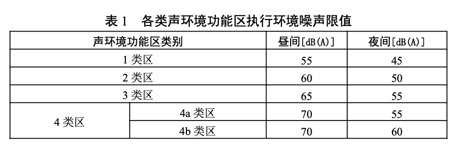 最新马鞍噪音区公示引发的趣事