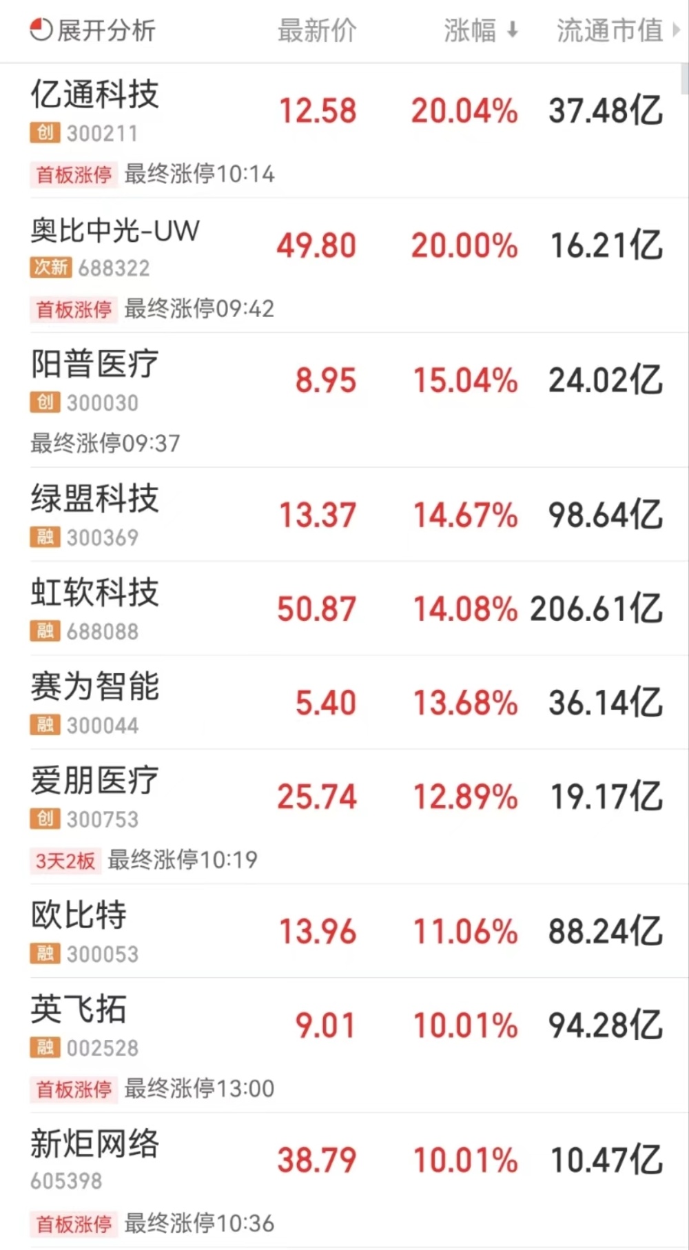 2024天天彩正版资料大全42999,com,专业调查具体解析_ADN79.692图形版