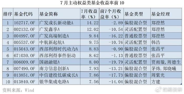 新澳开奖结果记录查询表,高速应对逻辑_GTJ79.206旅行者版