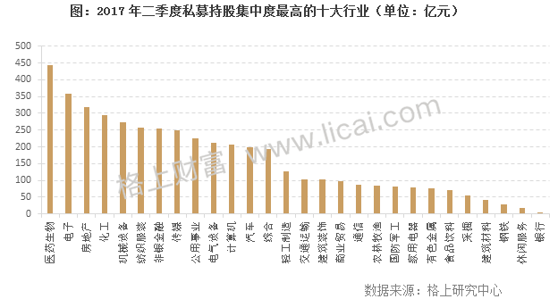神州牧基金最新持股,变化、学习与自信的力量