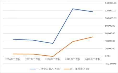 新澳天天开奖资料大全最新开奖结果走势图,科学依据解析_PBD79.419月光版