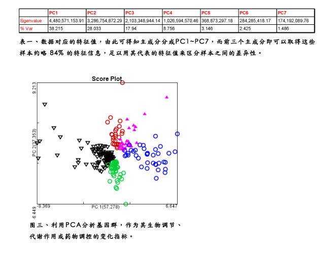 澳彩全年资料,主成分分析法_IGE79.373便签版