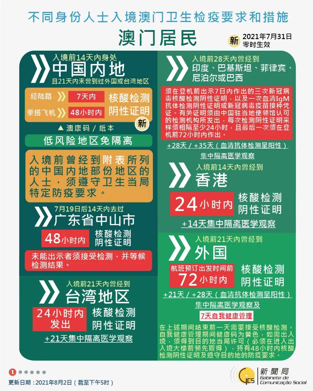 花团锦簇 第4页