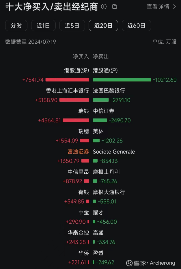 最新港股行情大揭秘📈股市动态一网打尽