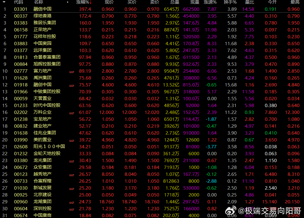 最新港股行情大揭秘📈股市动态一网打尽