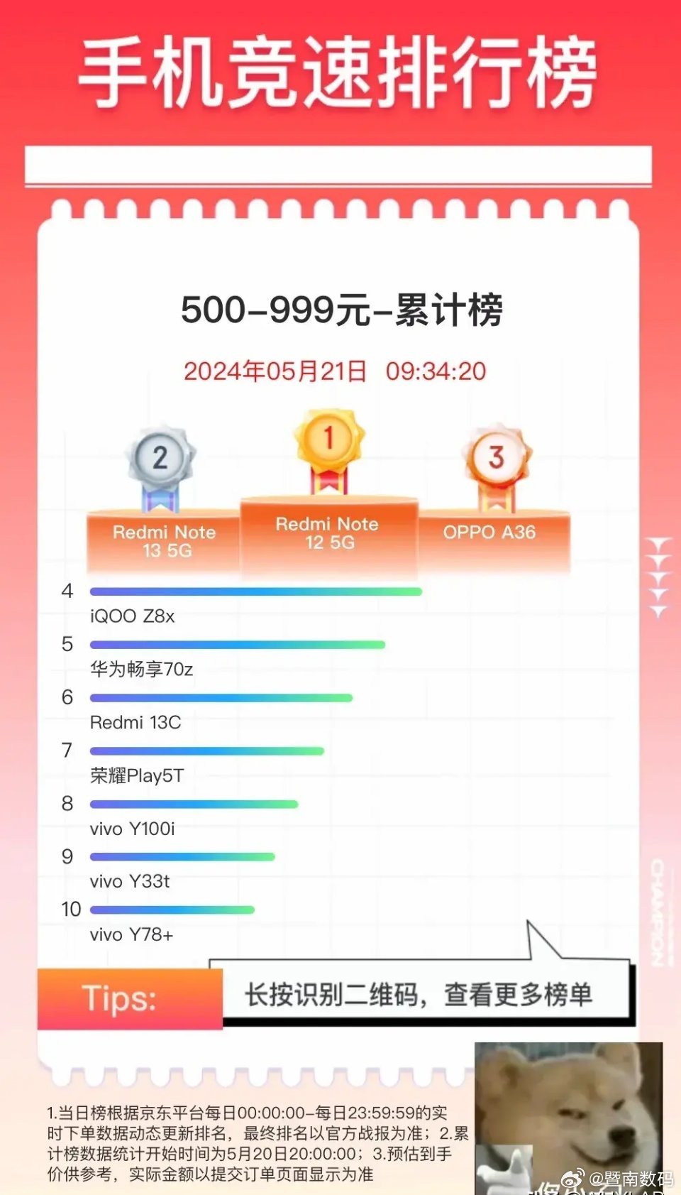 香港最准100%一肖中特手机版用法,解答配置方案_WAE35.510闪电版
