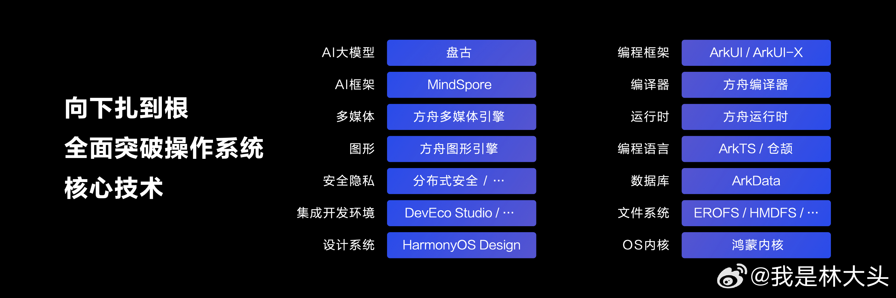 鸿蒙树最新作品,技能学习步骤指南