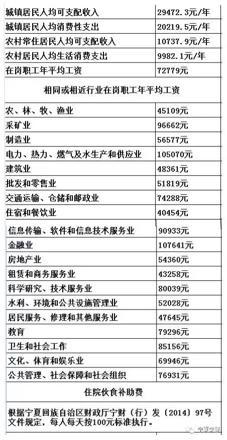 公路征地最新补偿价格,观点阐述与分析