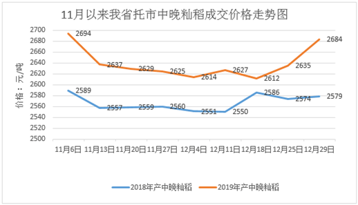 商丘小麦价格最新行情,市场走势与影响因素分析