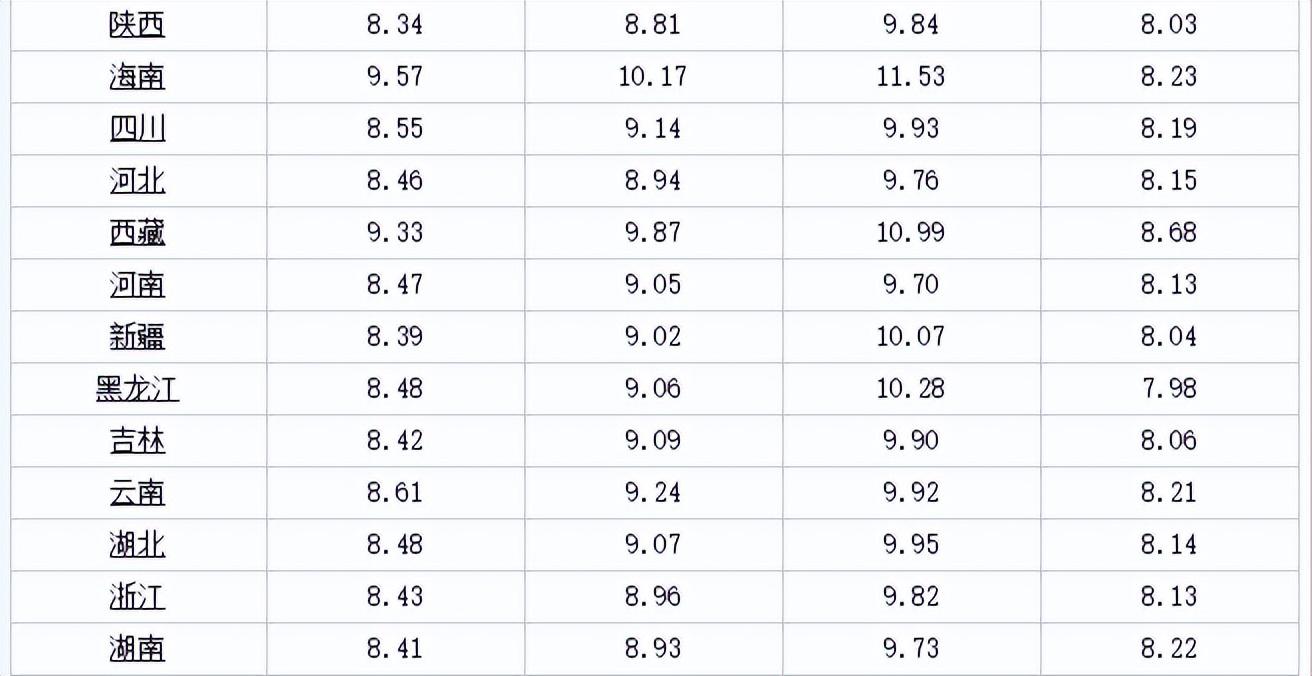 合肥市最新油价动态分析