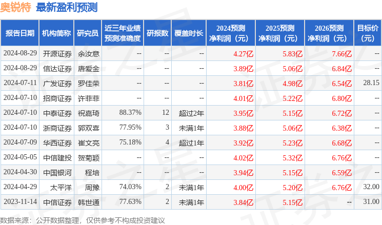 管家婆期期精选一肖一马一冲特,权威解析方法_KGD77.817游戏版