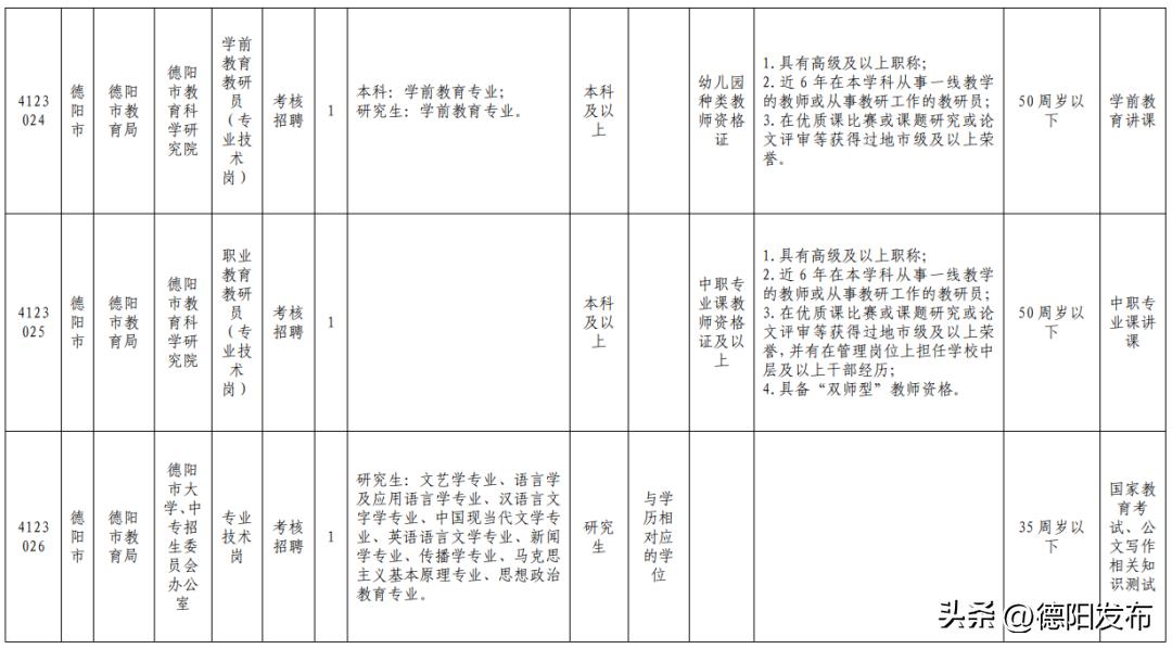 德阳建院招聘最新信息及其相关观点论述